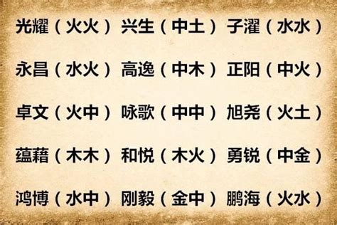 詠名字|【詠意思名字】詠的名字寓意和五行屬性，詠字五行屬什麼，解析。